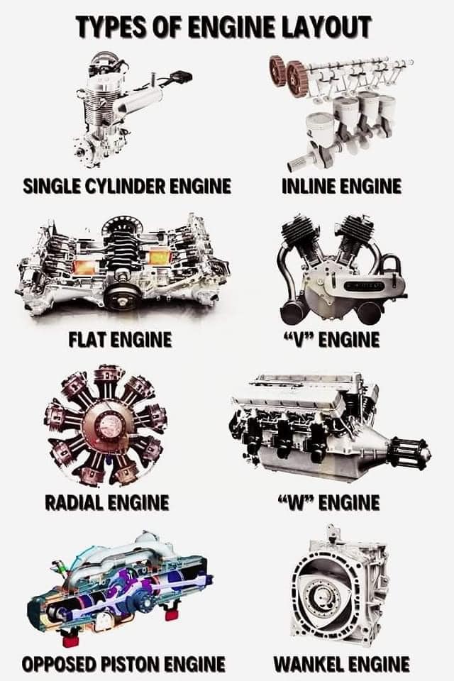 The Mechanical - Types of Car Engine Layouts: V, Inline, Flat, W ...