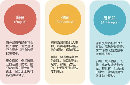 行銷資料科學 - 【 #脆弱 至 #反脆弱！如何擁有「反脆弱」（Antifragile）能力 】... | Facebook