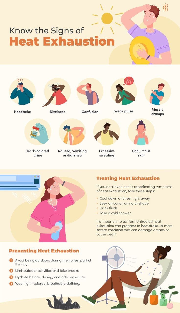 City - Is it Heat Exhaustion? 🤔 Dizziness, headache, muscle cramps, and ...
