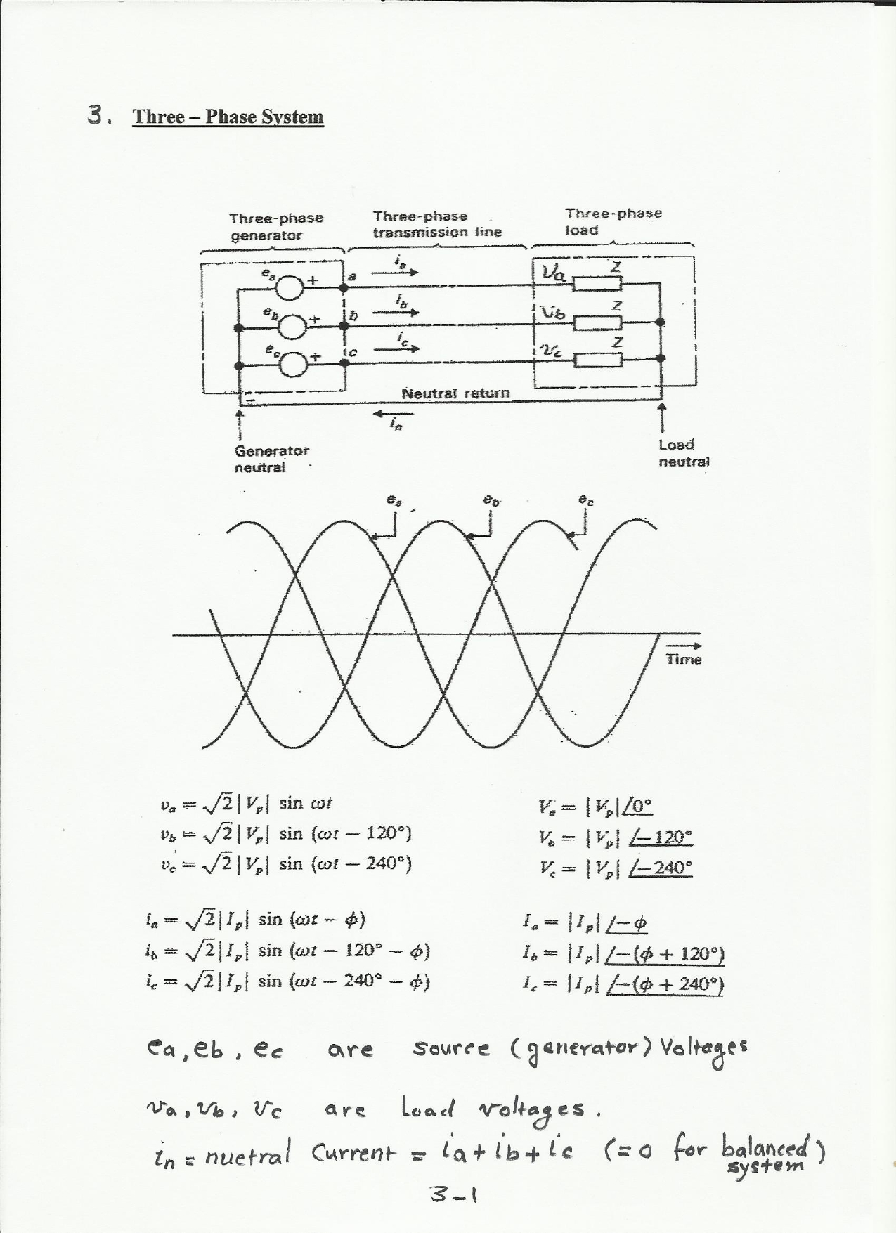 Electrical Axis - 3 Phase Power System Notes
