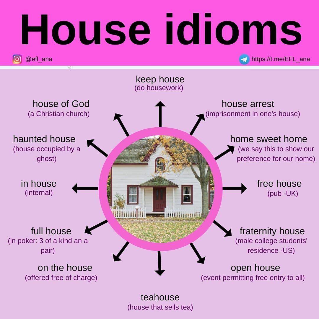 Ana - This image contains 12 useful HOUSE collocations for EFL students ...