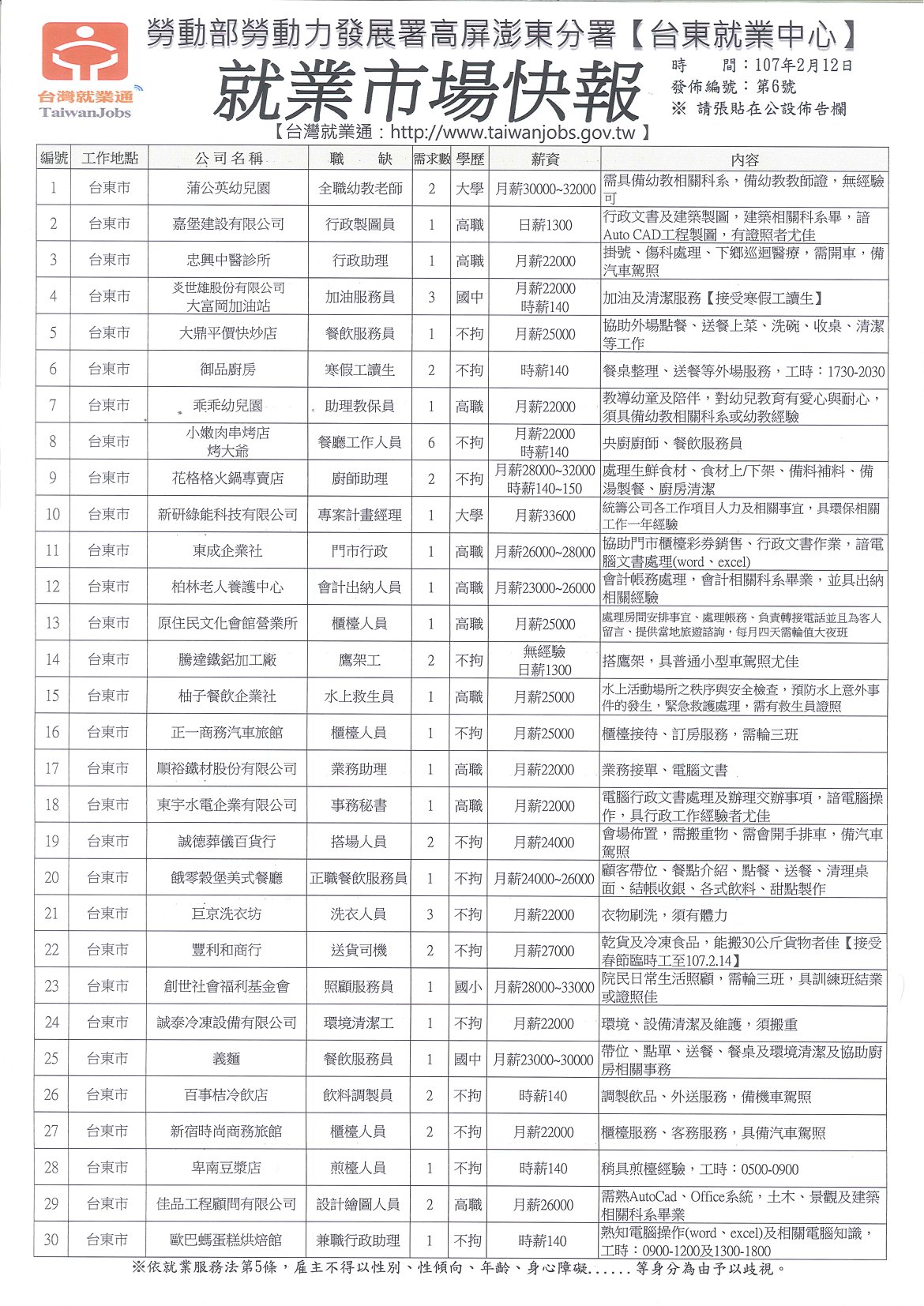 臺東市區社會福利服務中心 就業市場快報 107 02 12版 出爐 Facebook