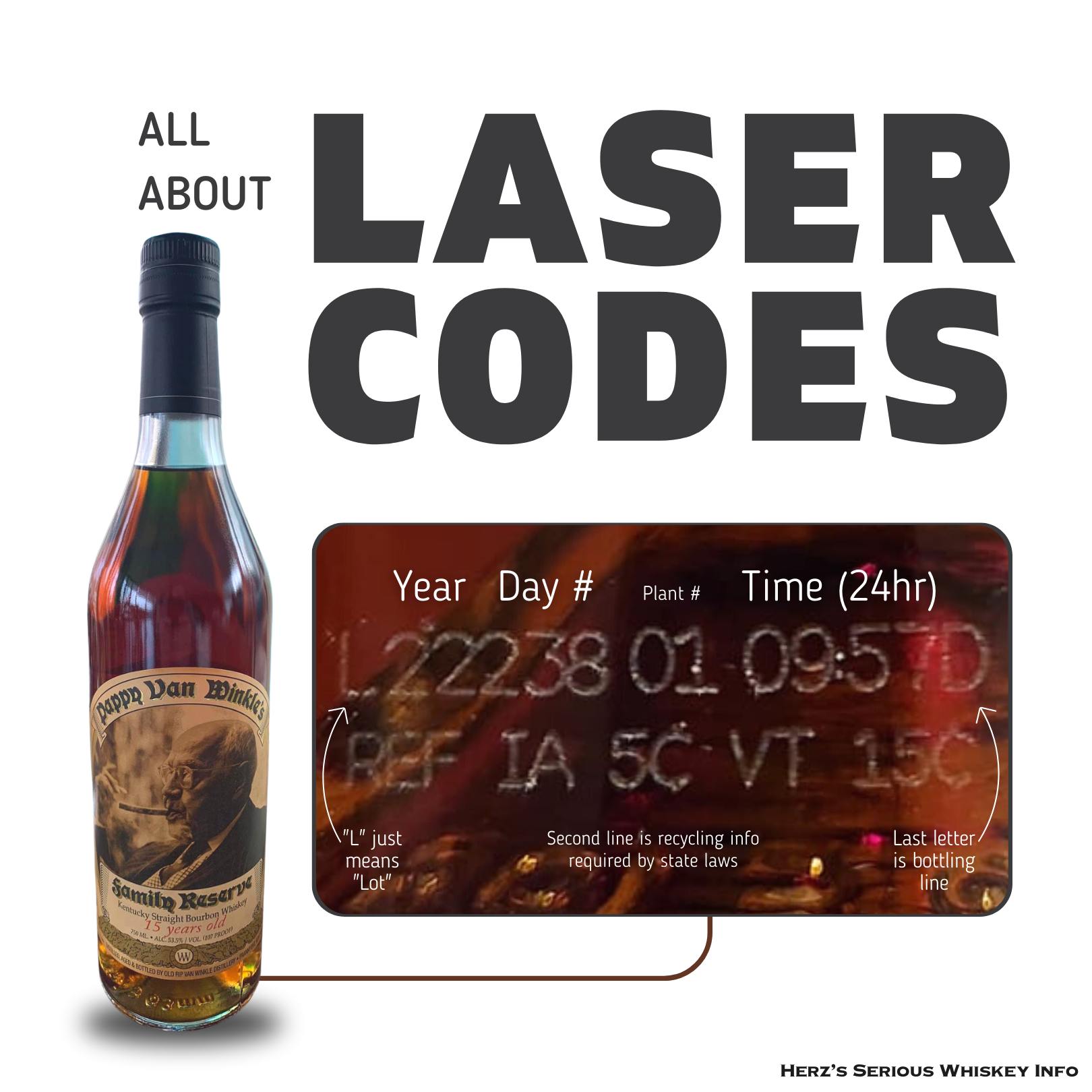 Herz's - HOW DO LASER CODES GUARANTEE AUTHENTICITY? They usually don’t ...