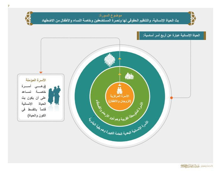 بصائر المعرفة القرآنية بث الحياة الإنسانية الحياة الإنسانية تتضمن أربع دوائر أساسية مقتبسة من سورة النساء تعرف عليها Facebook