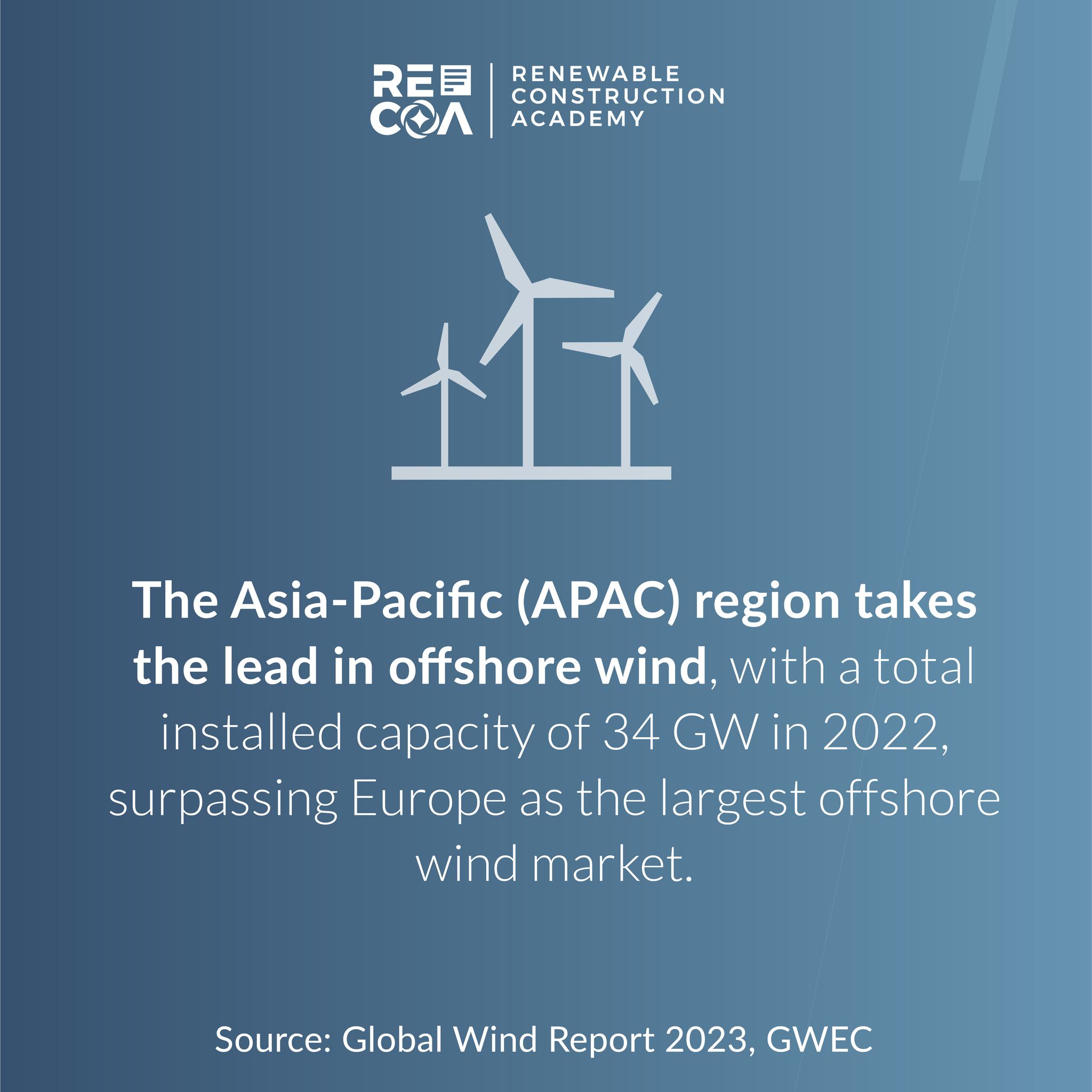 RECOA - 🌬️ Wind energy is powering the world for a greener...