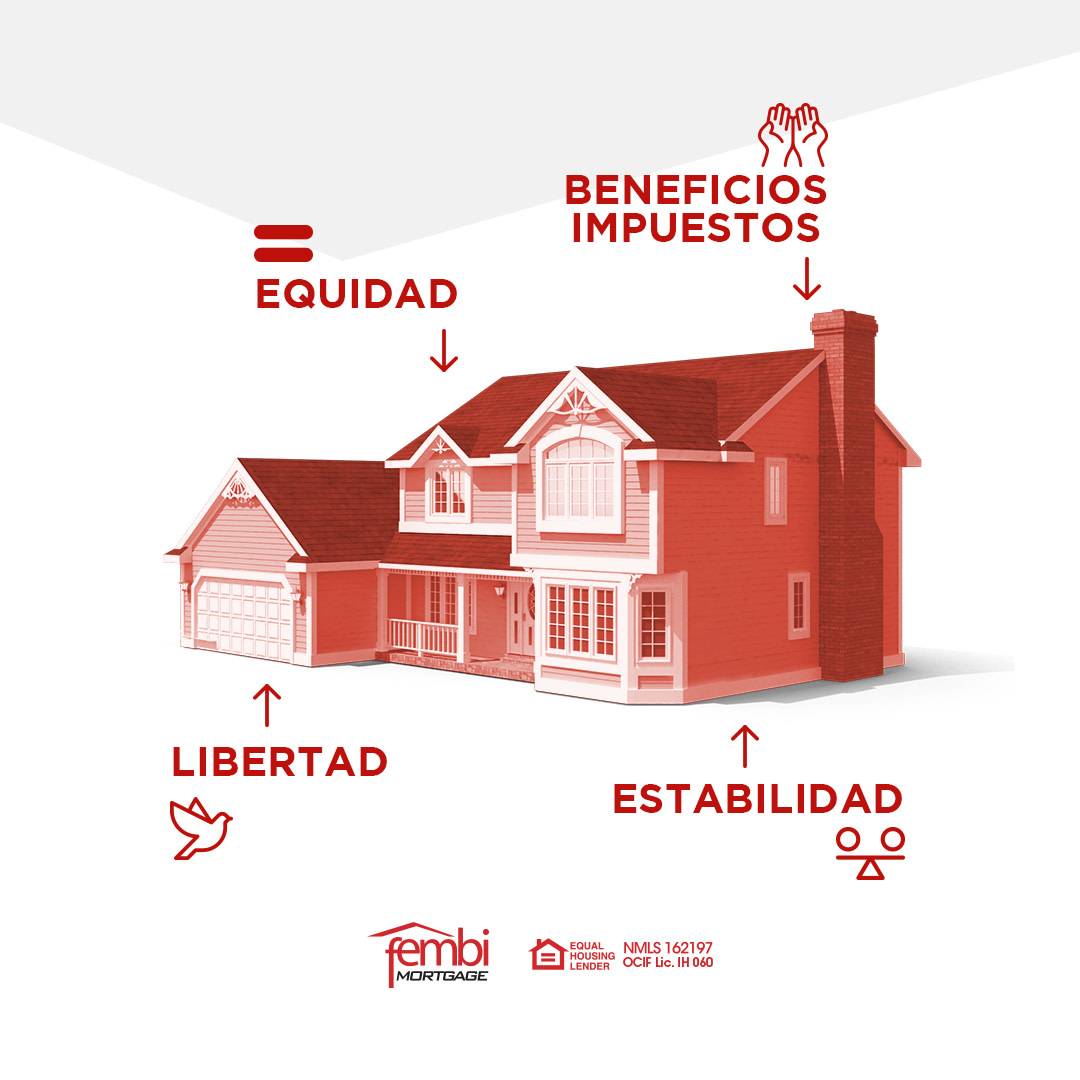 ¿Conoces los beneficios de comprar una... - FEMBi Mortgage PR