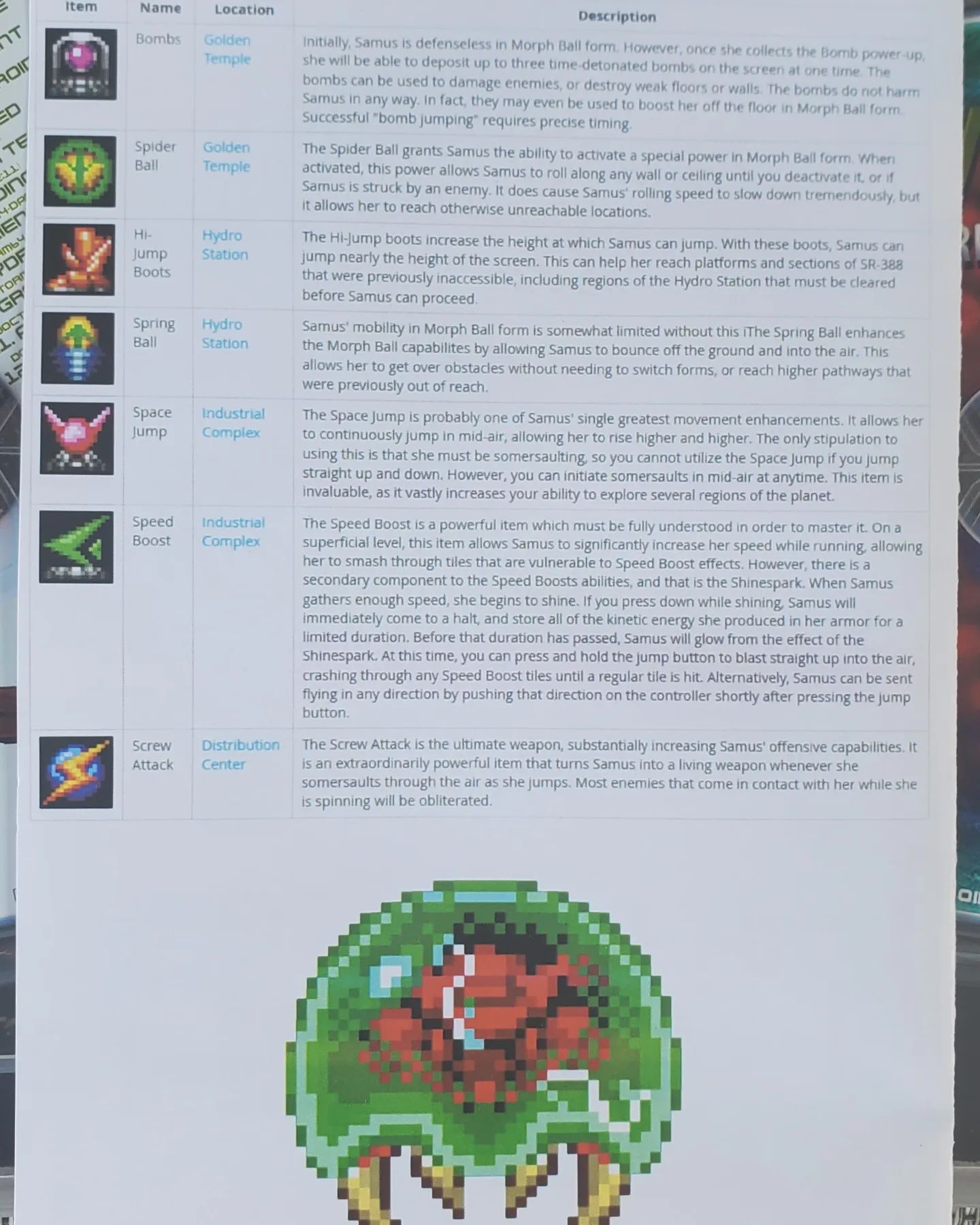 Who out there owns one of these? The... - Metroid Database | Facebook