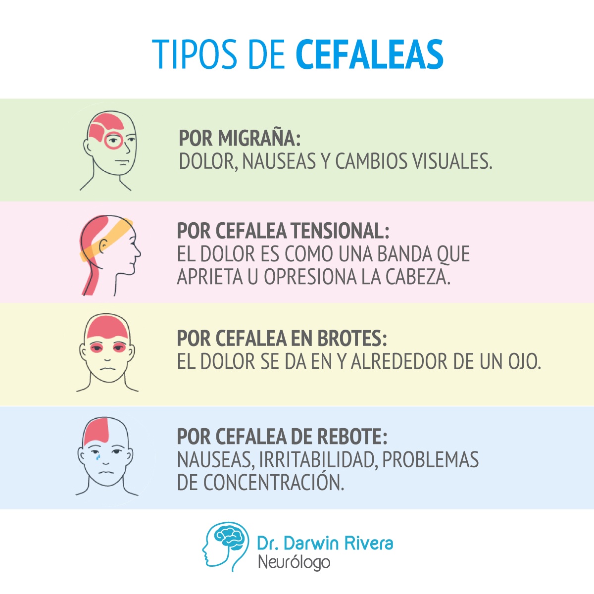 🟥Por migraña: Es una... - Dr. Darwin Rivera - Neurólogo