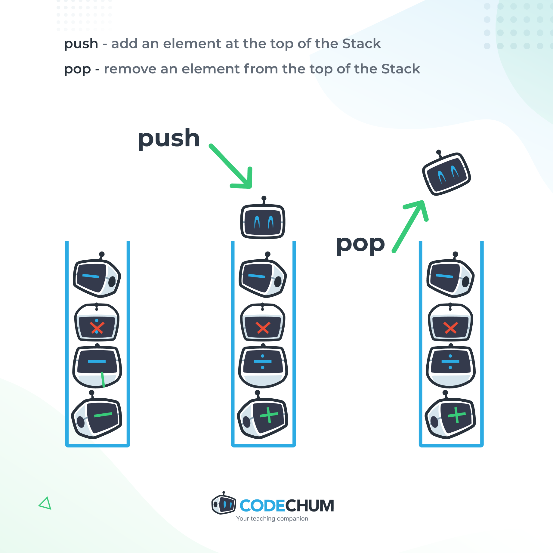 CodeChum - What is a Stack? Learn about it from its brief... | Facebook