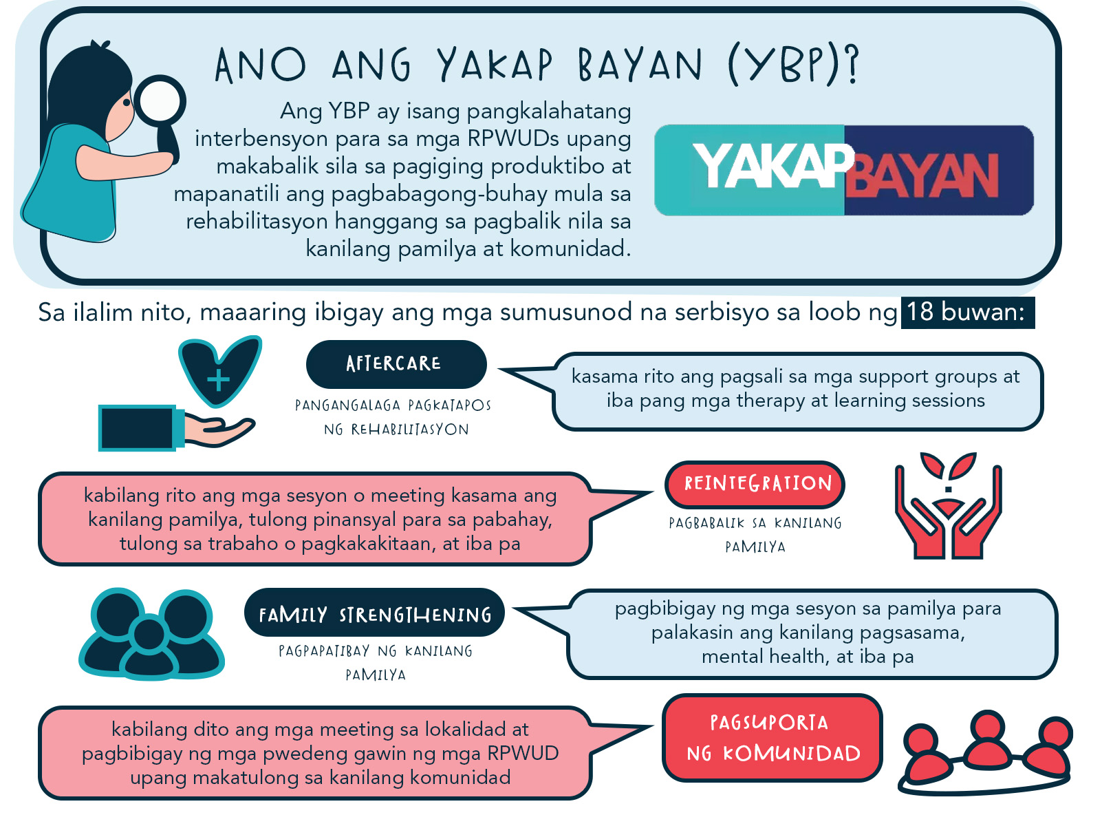 Pantawid Pamilyang Pilipino Program Cotabato City