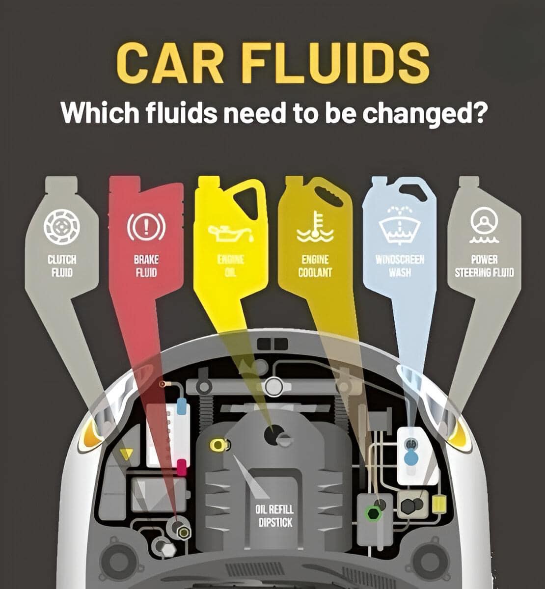 📌 Different Types of Car Fluids: When... - The Mechanical Lab