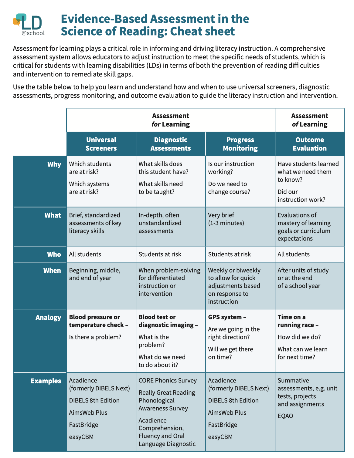 Where to find Assessing Vocabulary by John Read PDF