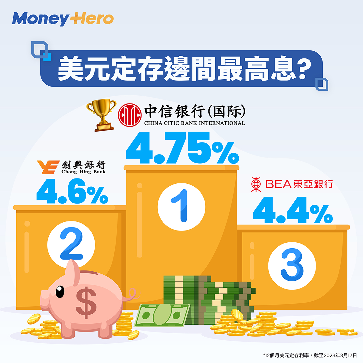 MoneyHero - 【做唔做美元定存好？🤨】美國加唔加息又有變數，不過已經有香港銀行在議息前率先加美元定存息🏃🏻。... | Facebook