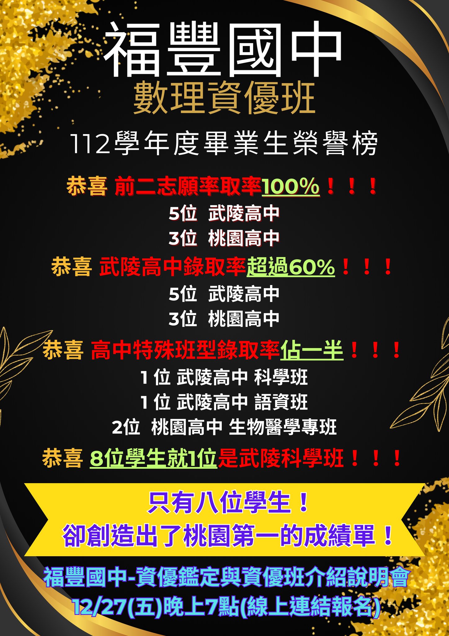 福豐國中數理資優班Fu-Fong - 《福豐數理資優 ╳ 屢創佳績 ╳ ‼️資優鑑定說明會報名‼️》 ‼️小六同學請注意‼️ 【貨比三家不吃虧 ...