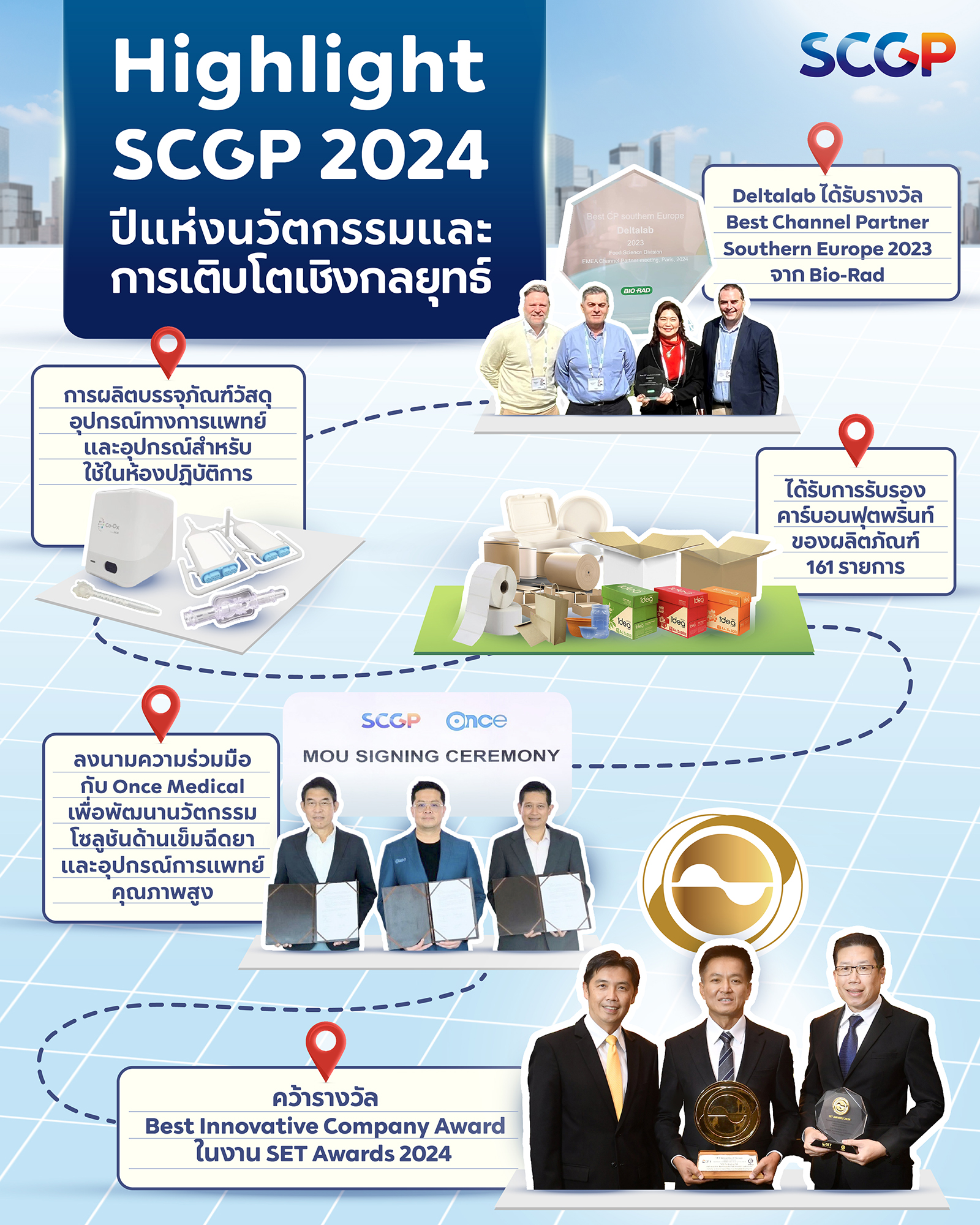 SCGP - ปี 2024 ถือเป็นอีกหนึ่งปีที่ SCGP ภาคภูมิใจ... | Facebook