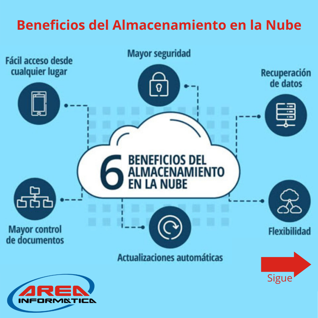6 Beneficios del Backup en la Nube!... - Area Informática