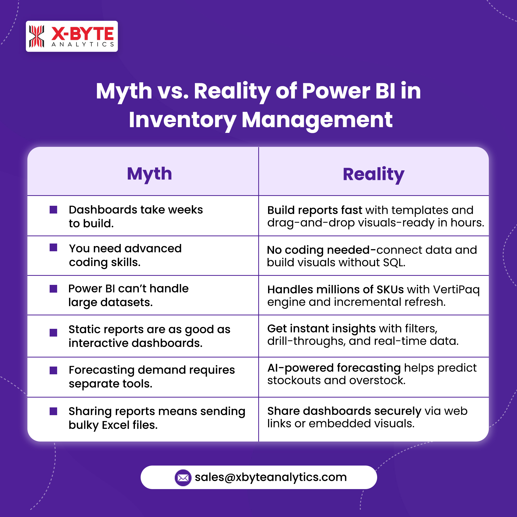 X-Byte - Discover how Power BI is transforming inventory management ...