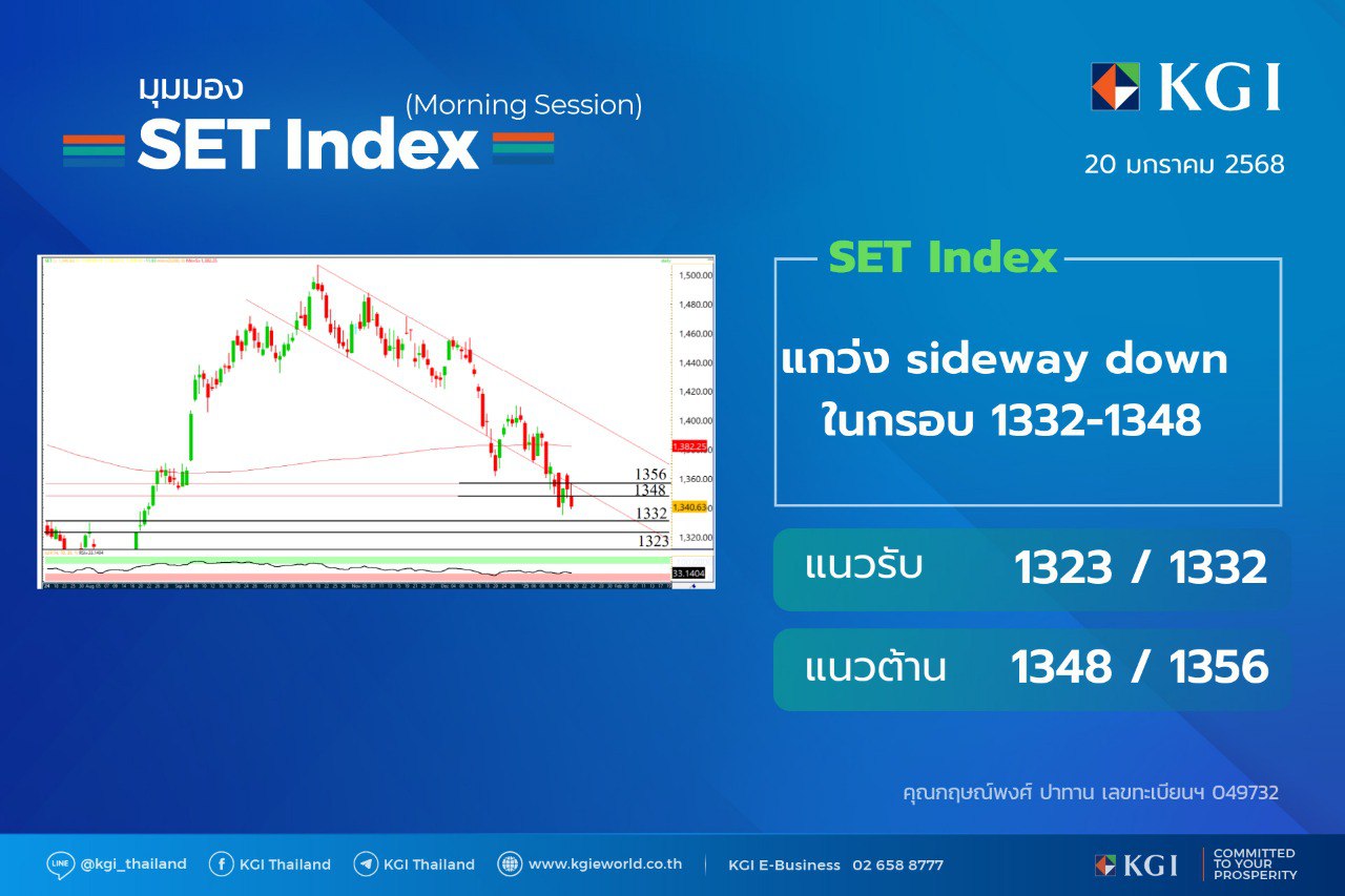 KGI Thailand - KGI Technical Daily ประจำวันที่ 20 มกราคม... | Facebook