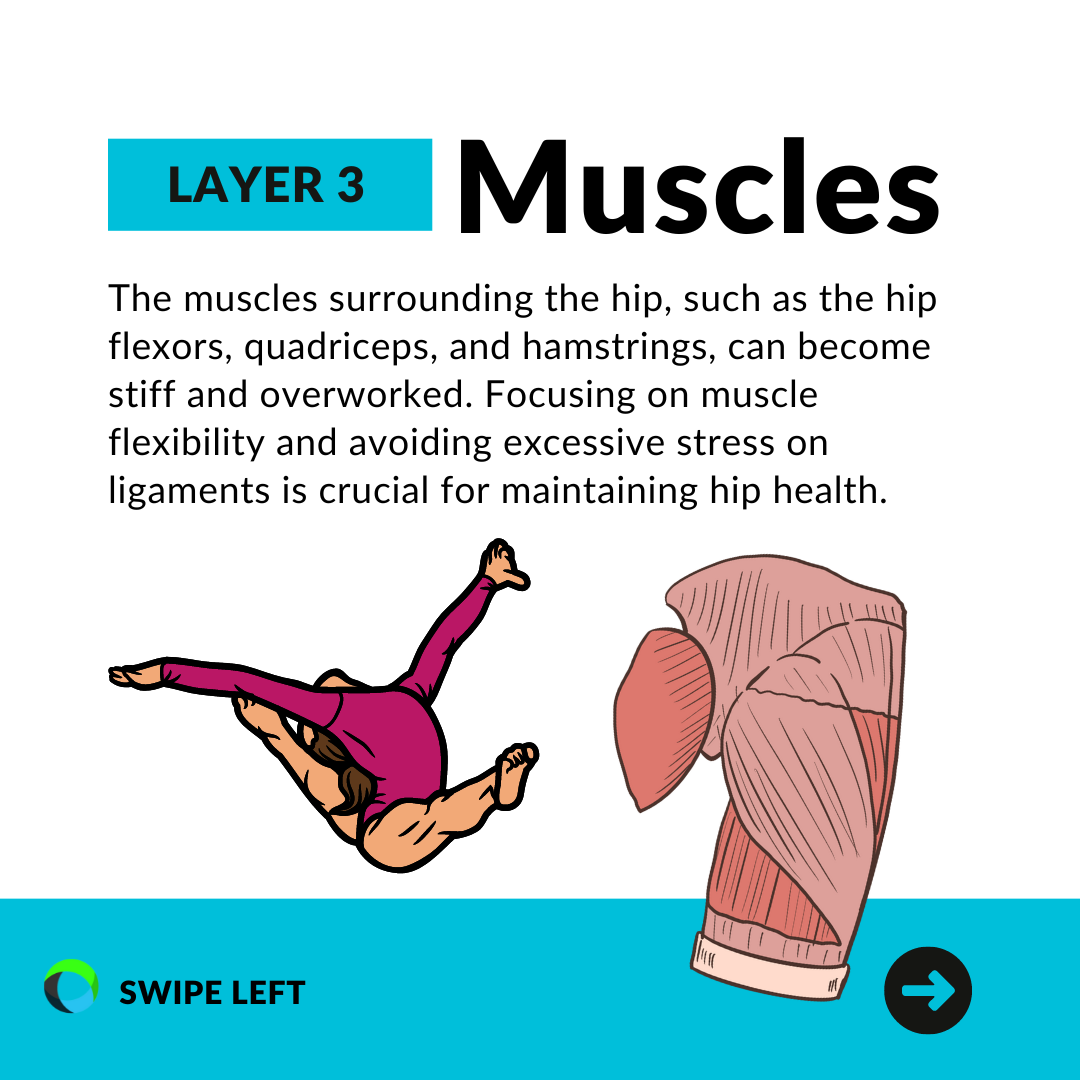 If you... - SHIFT Movement Science and Gymnastics Education | Facebook