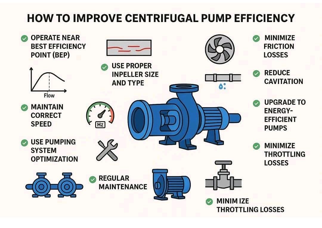 Fire-fighting - Boost Centrifugal Pump Efficiency 🚧💧* *Top Tips:* 1 ...