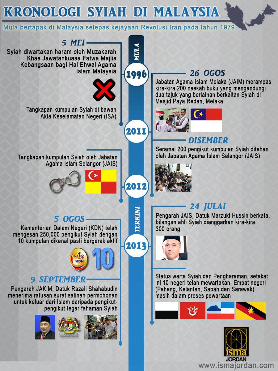 Isma Jepun Kronologi Perkembangan Syiah Di Malaysia Facebook