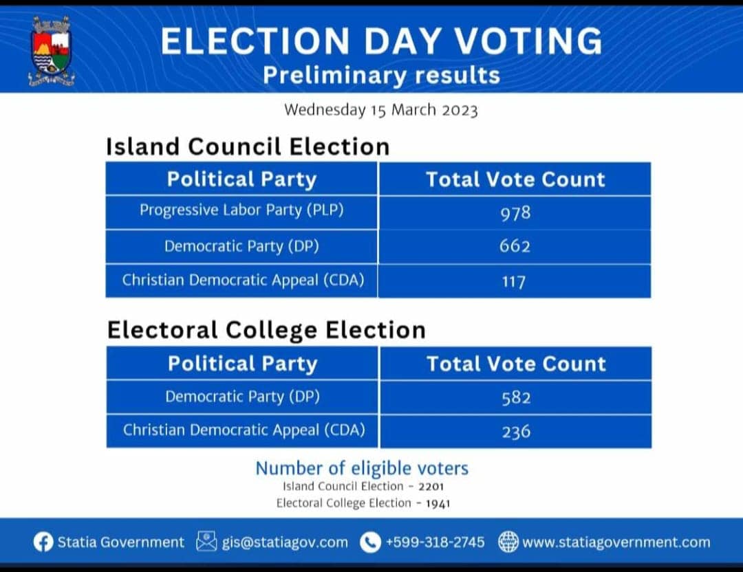 Progressive Labor Party - PLP