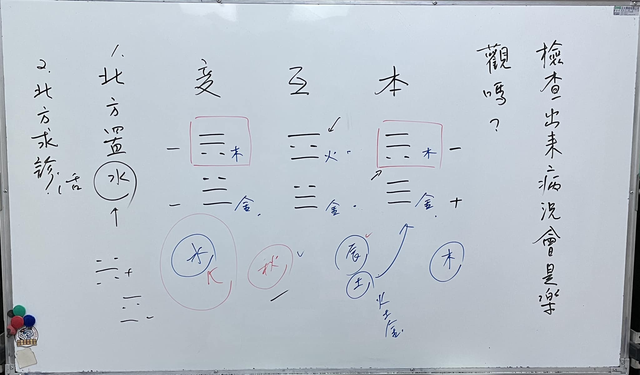 浩心齋命理工作室 - #梅花易數占卜 梅花易數相傳為宋代邵雍（康節）所著 以先天卦為用搭配五行生剋... | Facebook