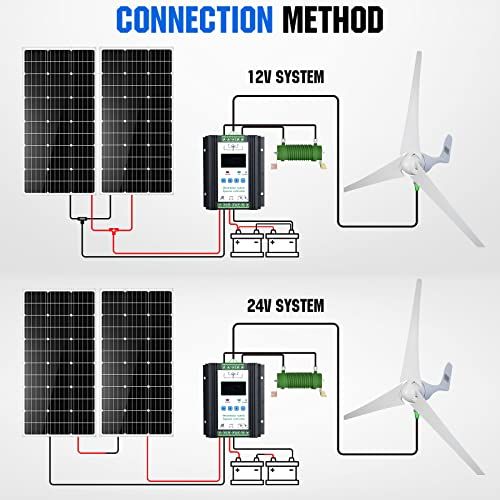 How its Works | This diagram illustrates two connection methods for ...