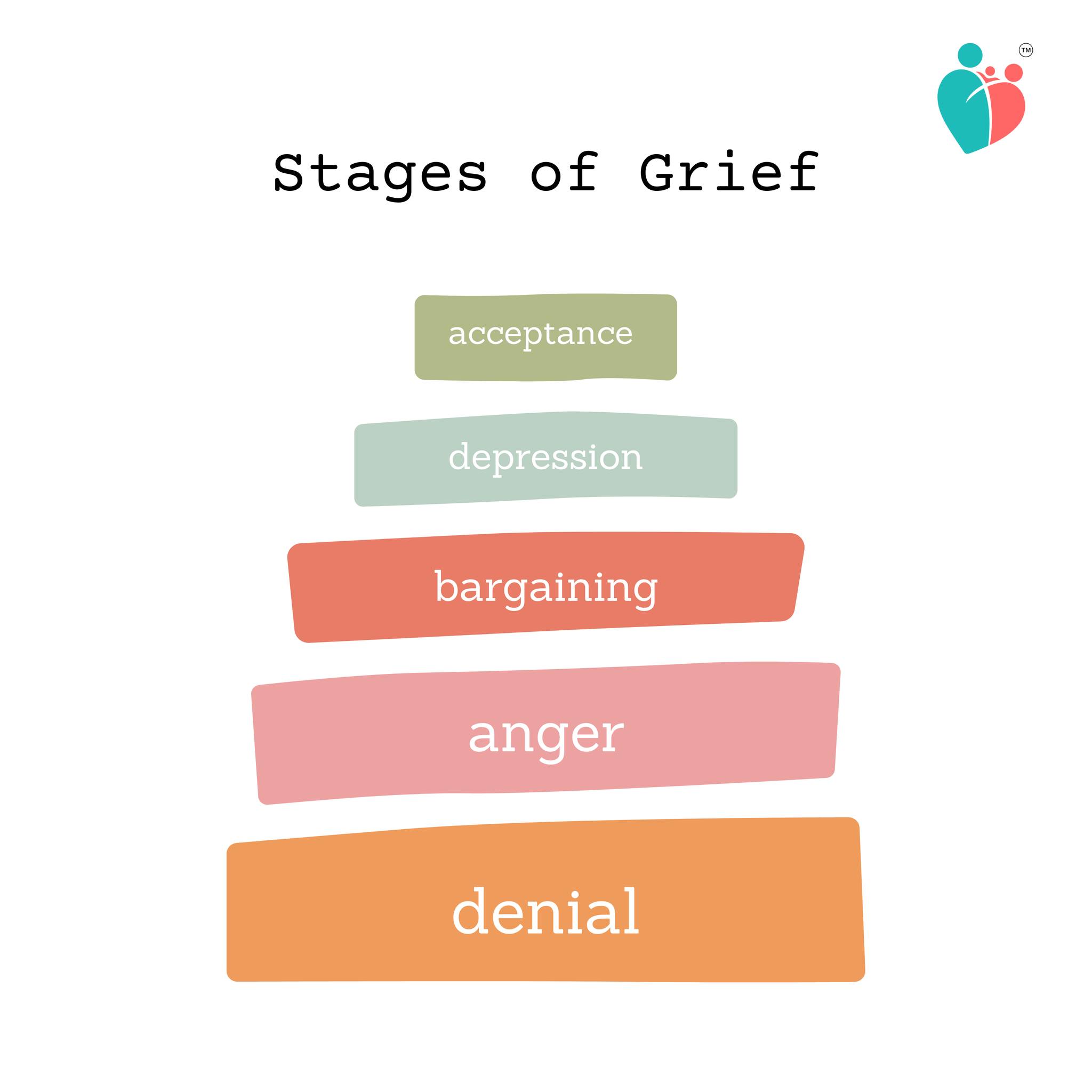 Family - Navigating the Stages of Grief Understanding the stages of ...