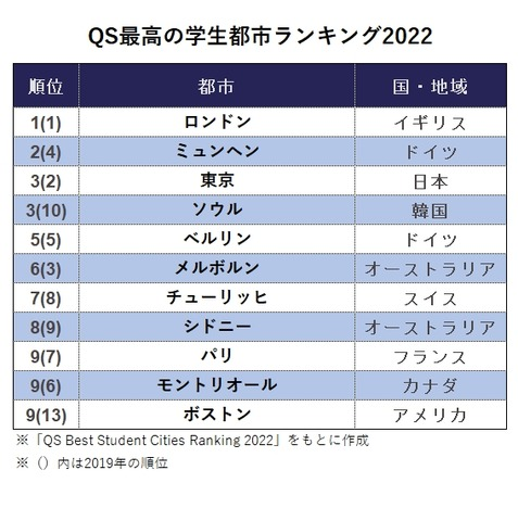 日本留学指南 المنشورات فيسبوك