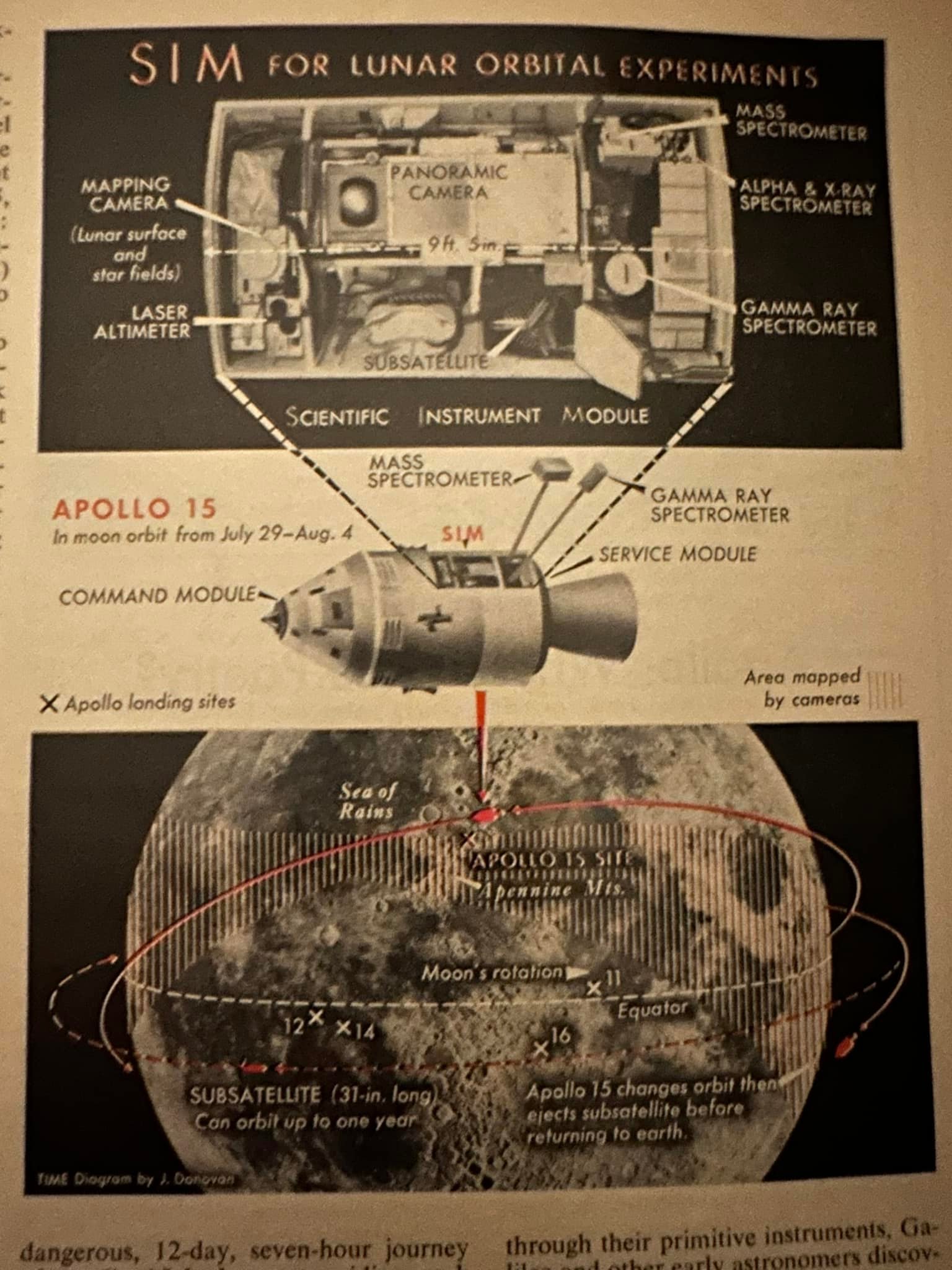 Apollo 15 featured in August 9 1971 Time Magazine