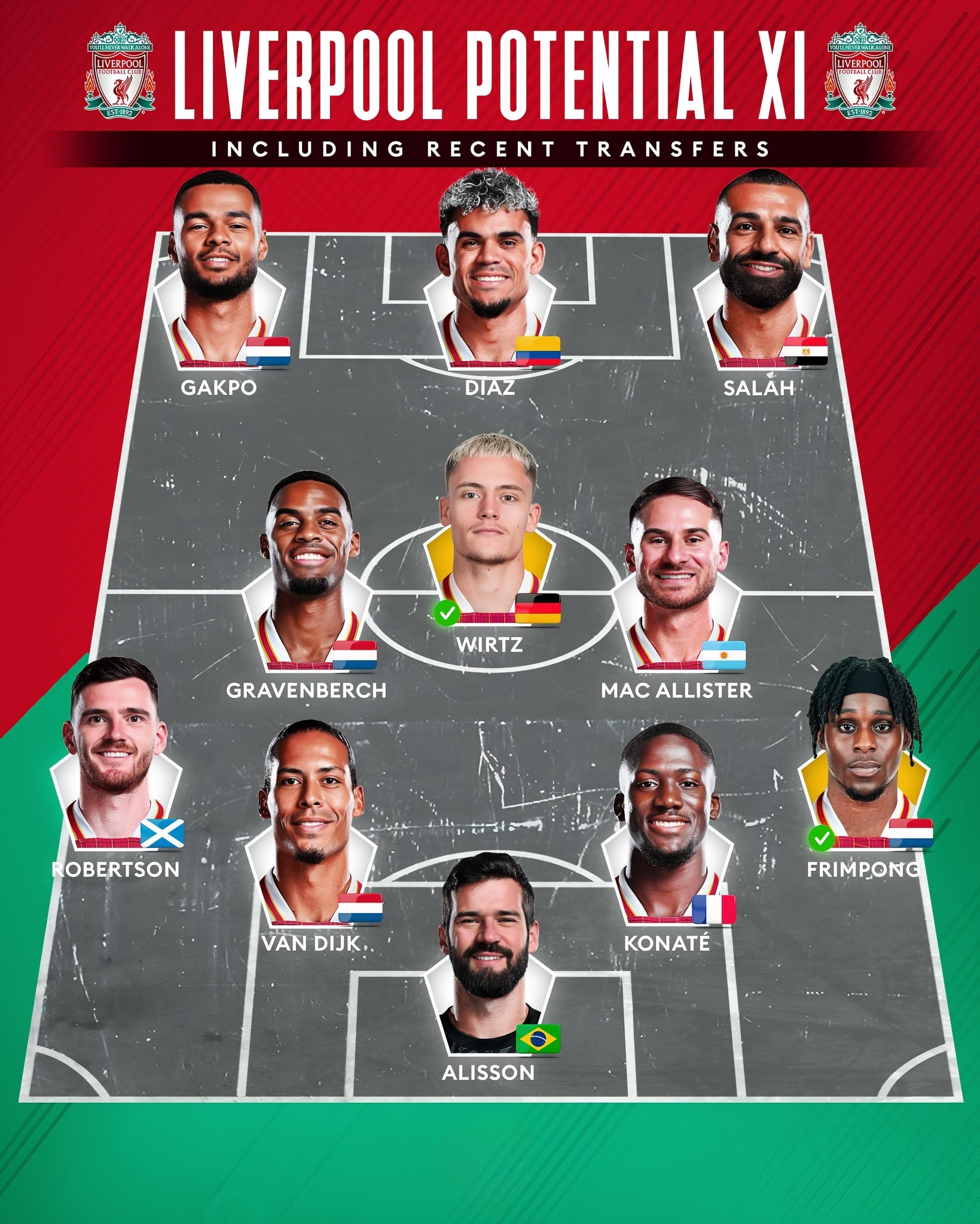 plyometric-la-plantilla-del-liverpool-2025-26-incluidos-sus-fichajes