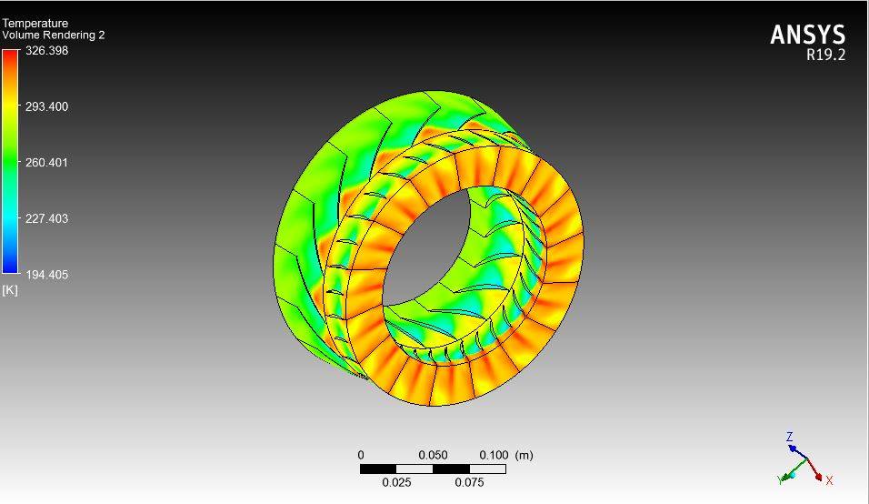 Fluid Simula - Axial Compressor Performance Analysis via...