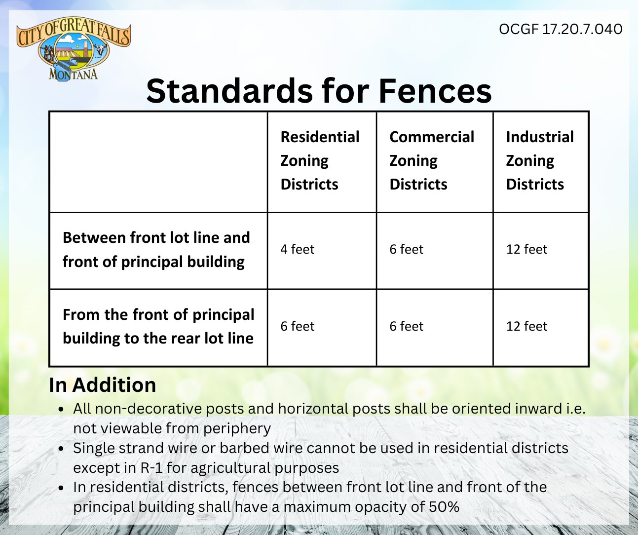 City - Are you looking to put up a new fence? Maximum fence heights are ...