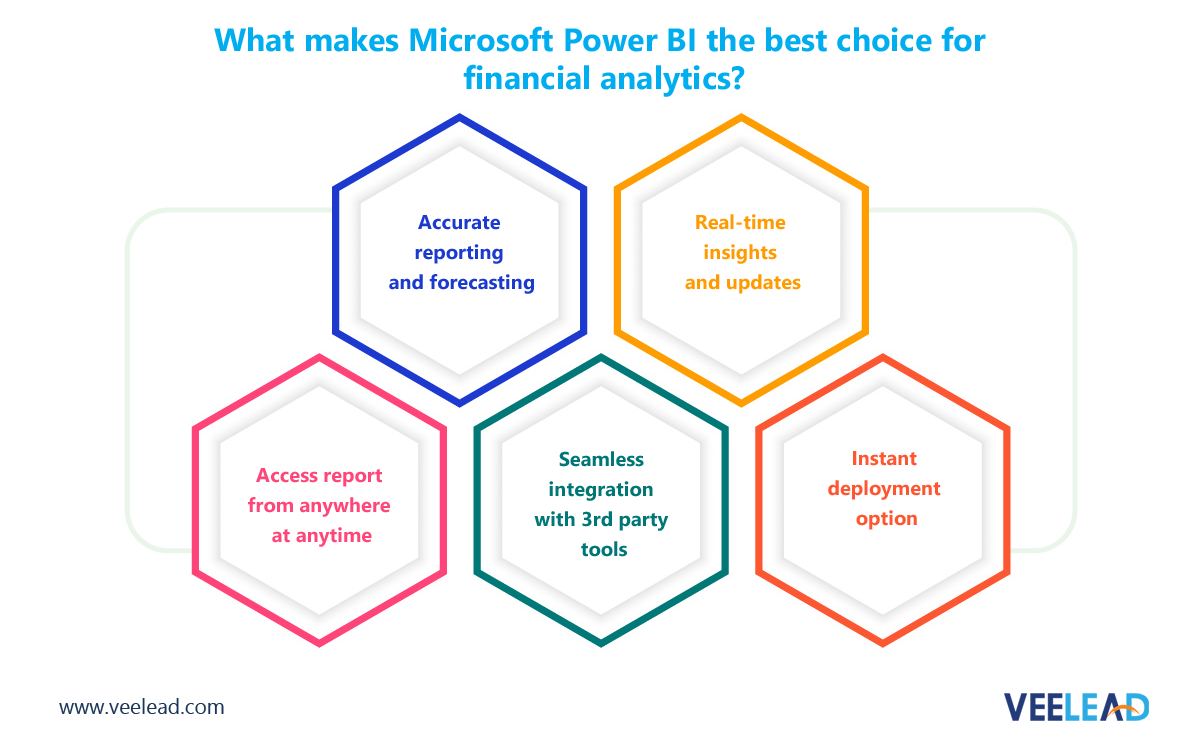 Power BI for Financial Analytics... - Veelead Solutions | Facebook