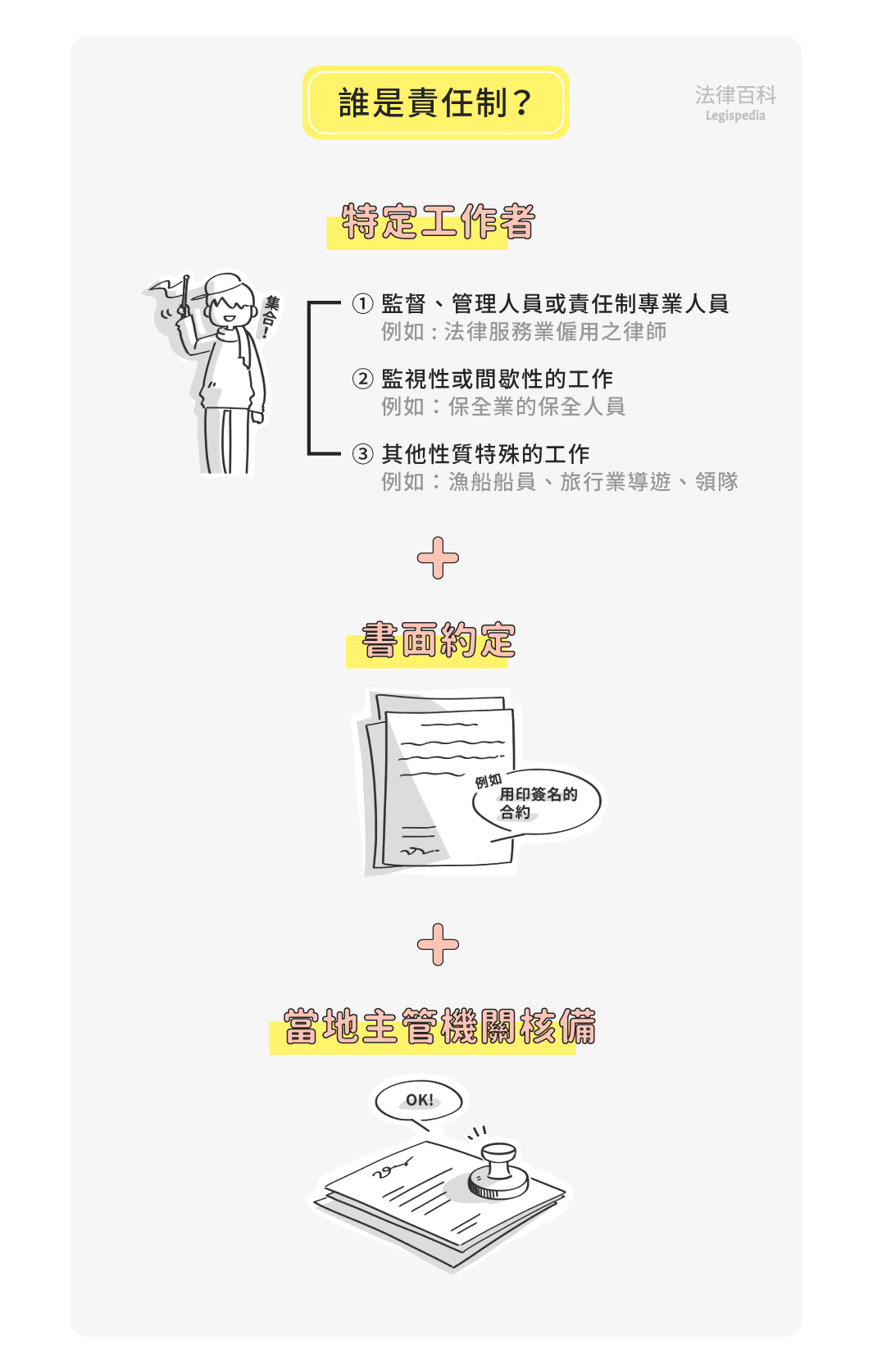 法律百科 Legispedia - 「上班打卡制，下班責任制」是老闆說了算嗎？... | Facebook