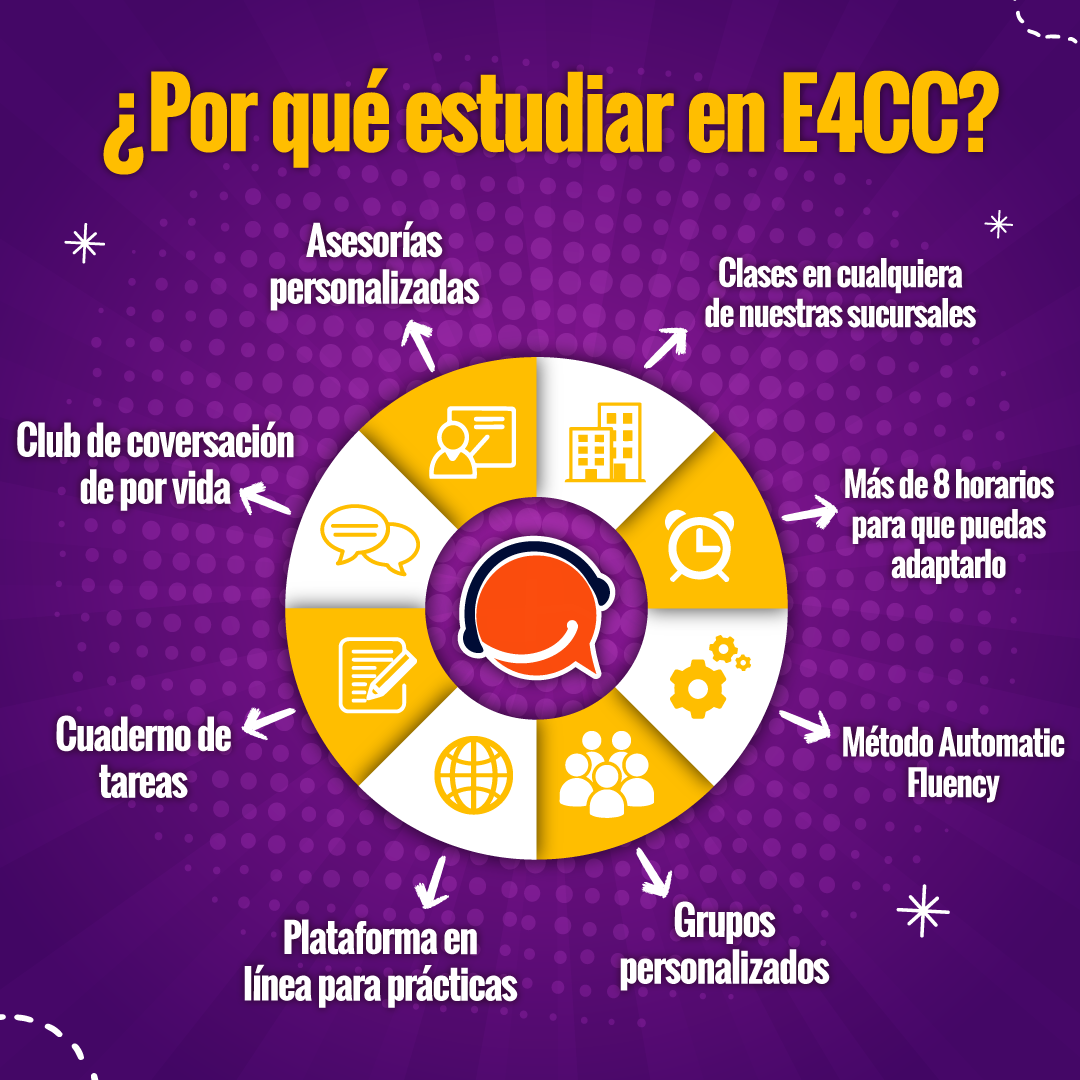 🔥Conoce algunos de los beneficios de... - English4callcenters