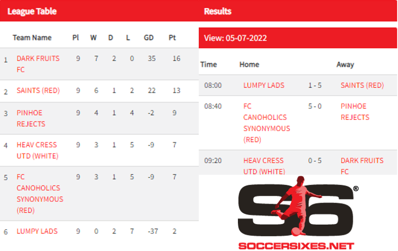 EXETER TUESDAY 6ASIDE FOOTBALL LEAGUE... - Exeter Soccersixes