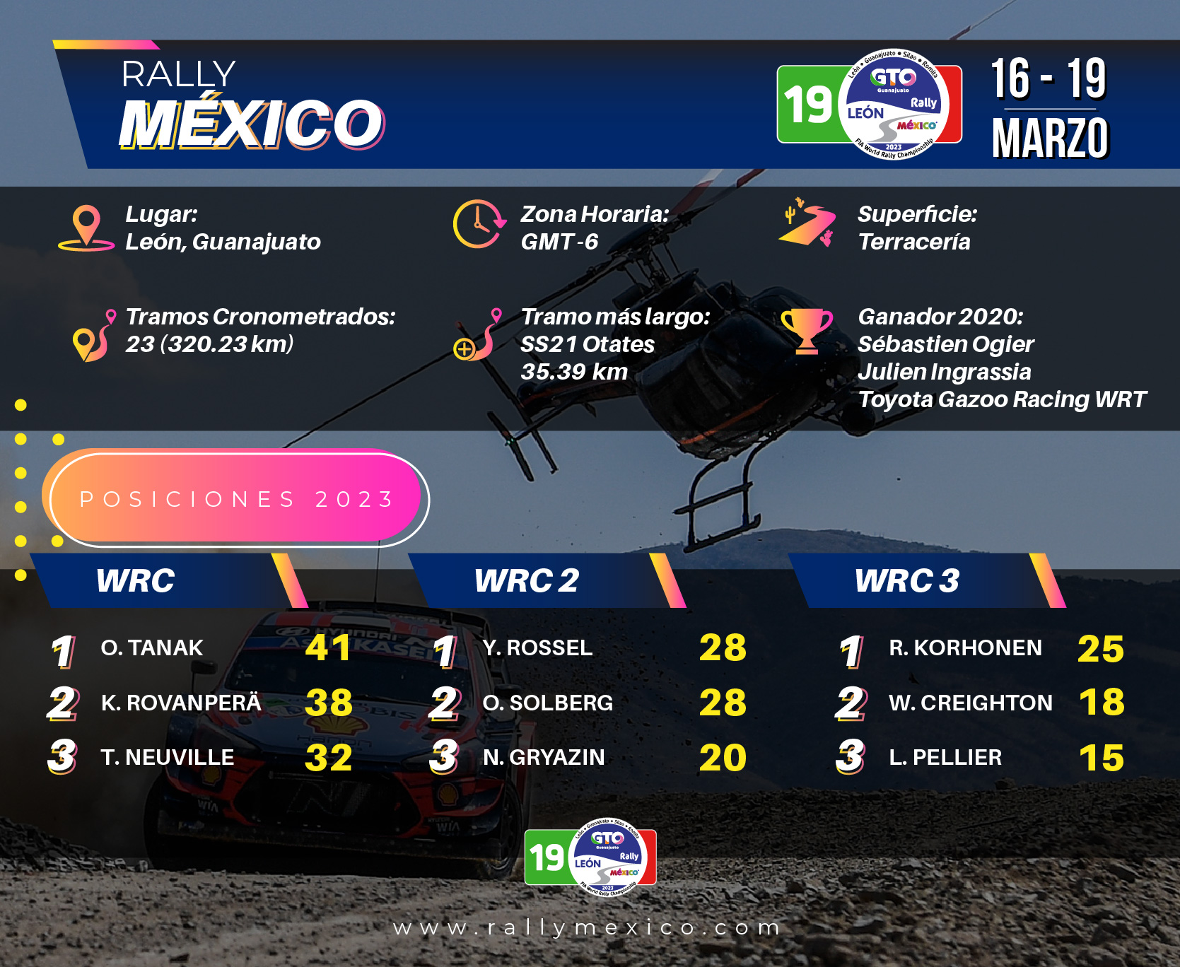 Rally México - ¡Es semana de rally! 🚗😍 Estos son algunos...
