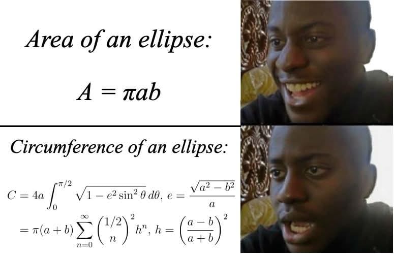 Physics Is Fun | Circumference of ellipse. | Facebook