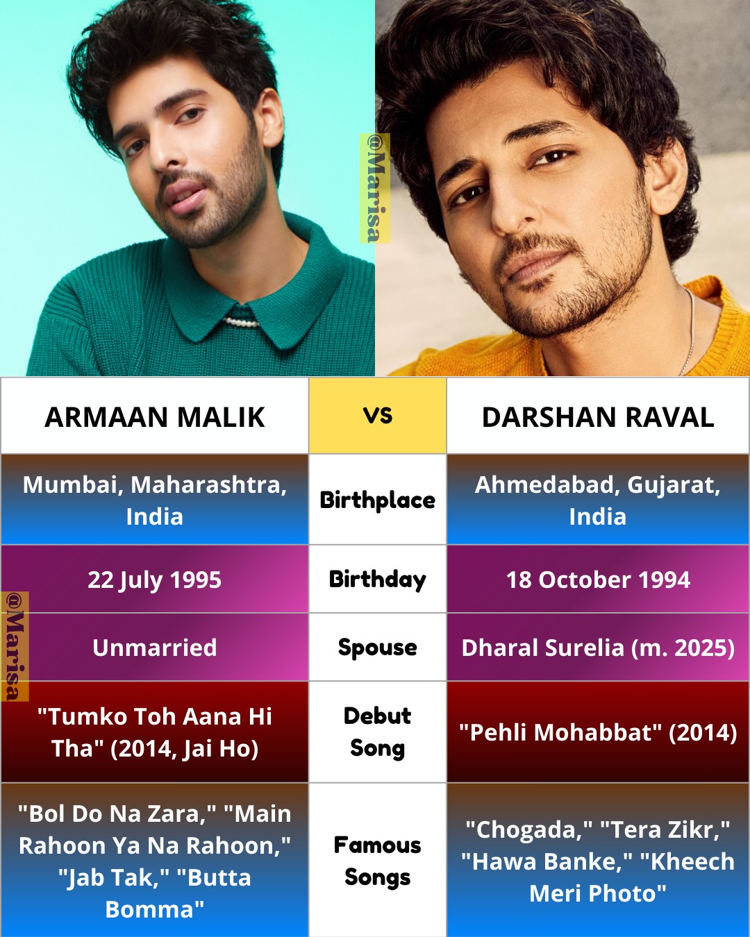 Armaan Malik and Darshan Raval are two dynamic figures in the