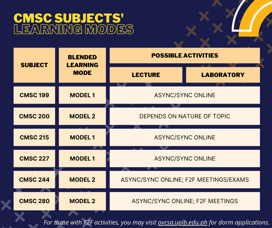UPLB CAS... - UPLB CAS Institute of Computer Science