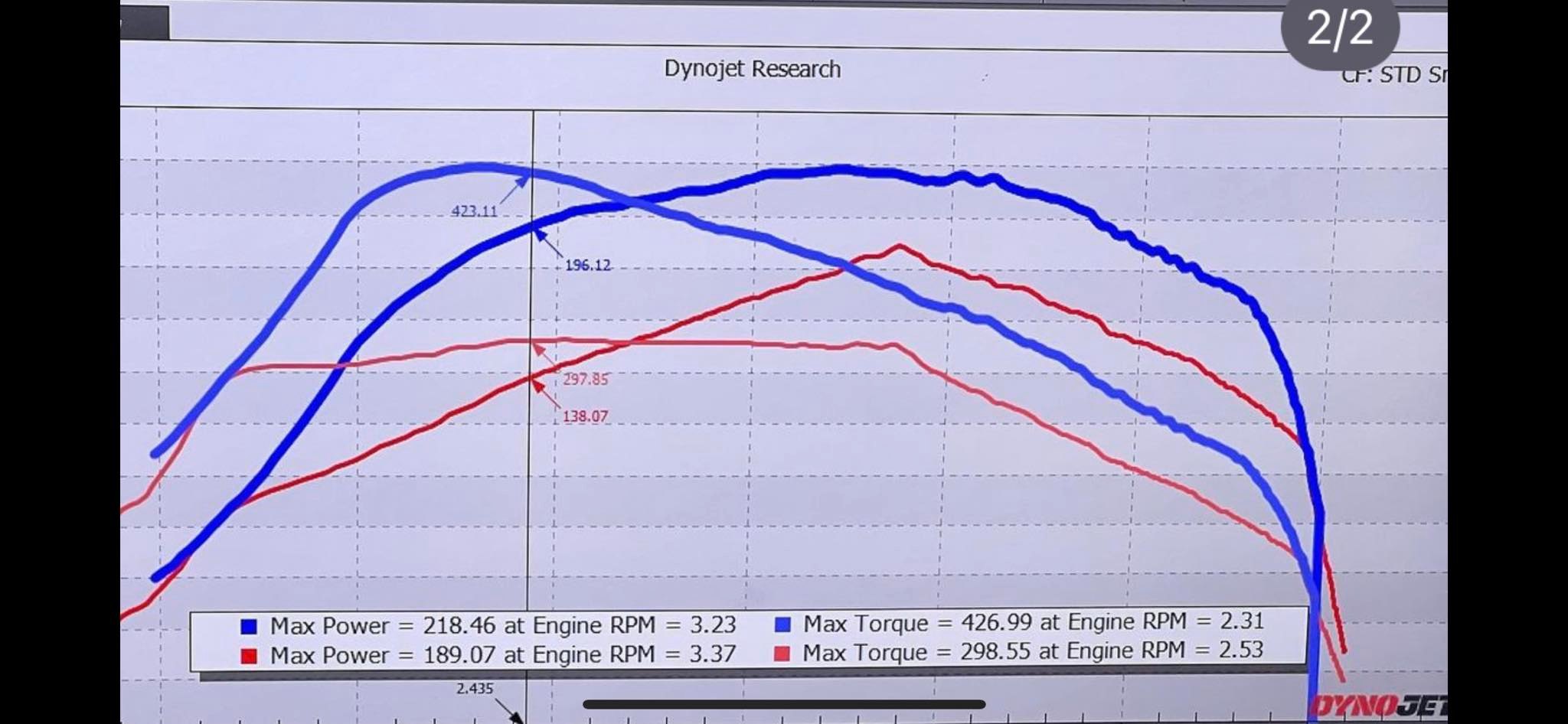 New gen 1GD with I-art injectors.... - Speedworks Engineering