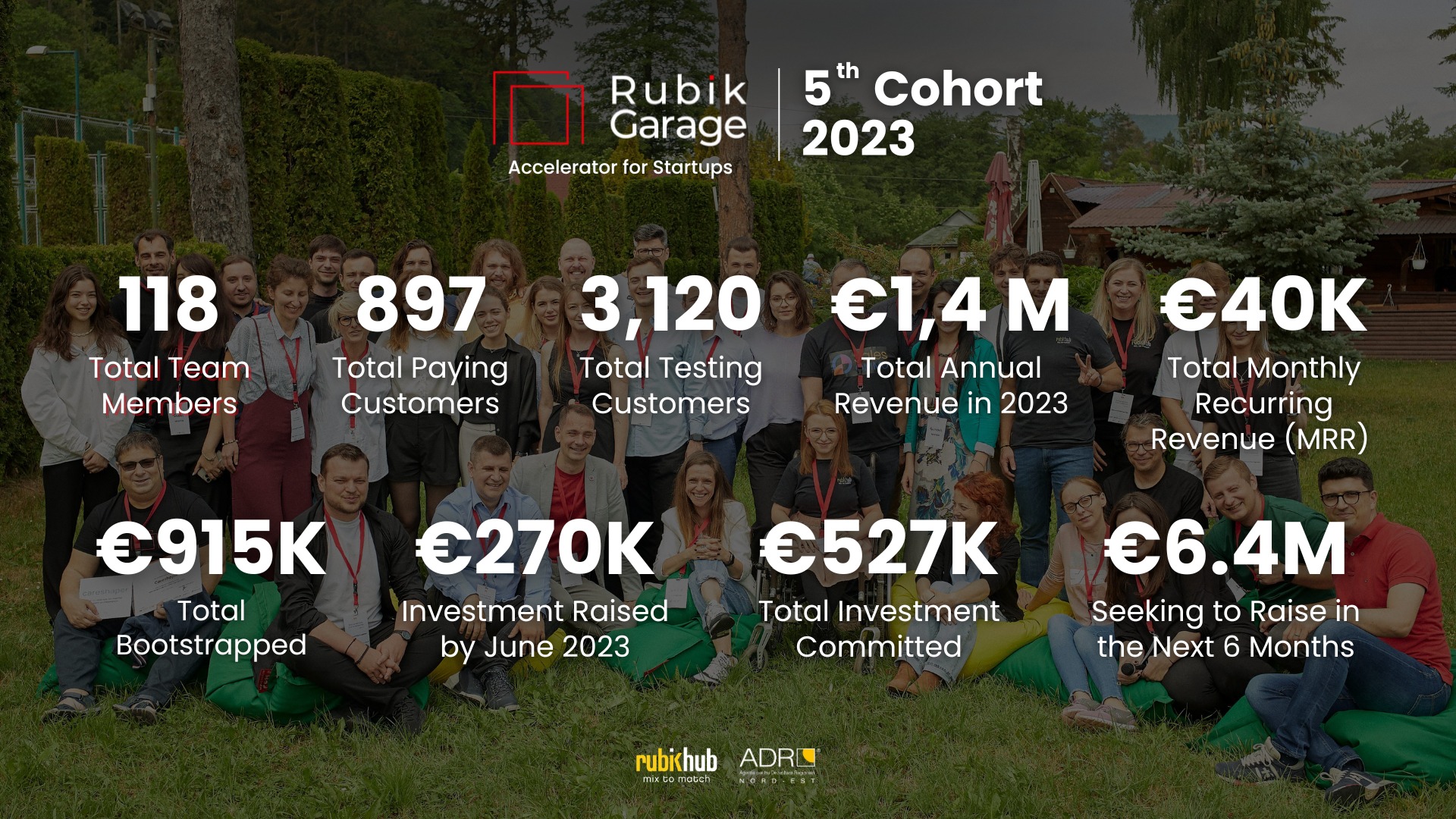 Rubik Hub - #RubikGarage Accelerator Cohort 5 Overview 🚀...