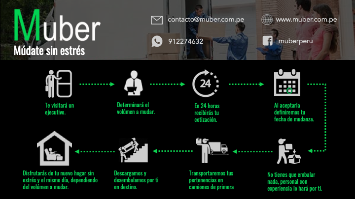 Muber