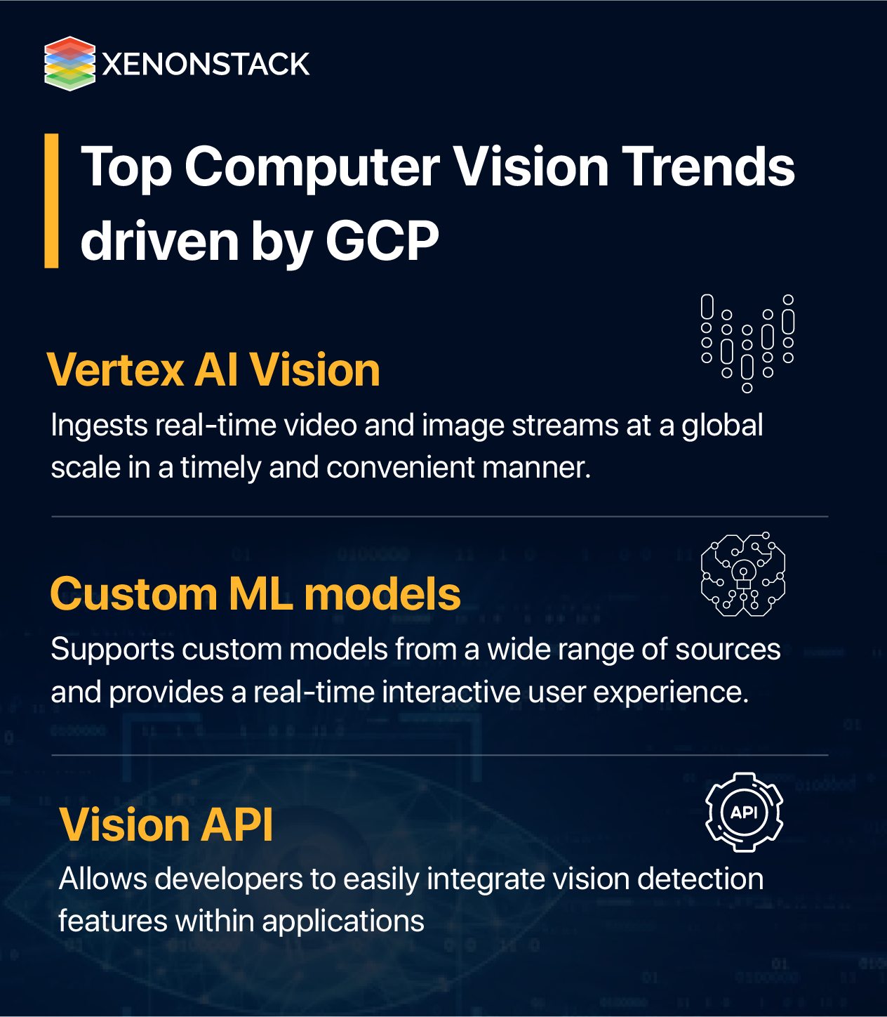 XenonStack - Google Cloud #visionai helps in effective... | Facebook