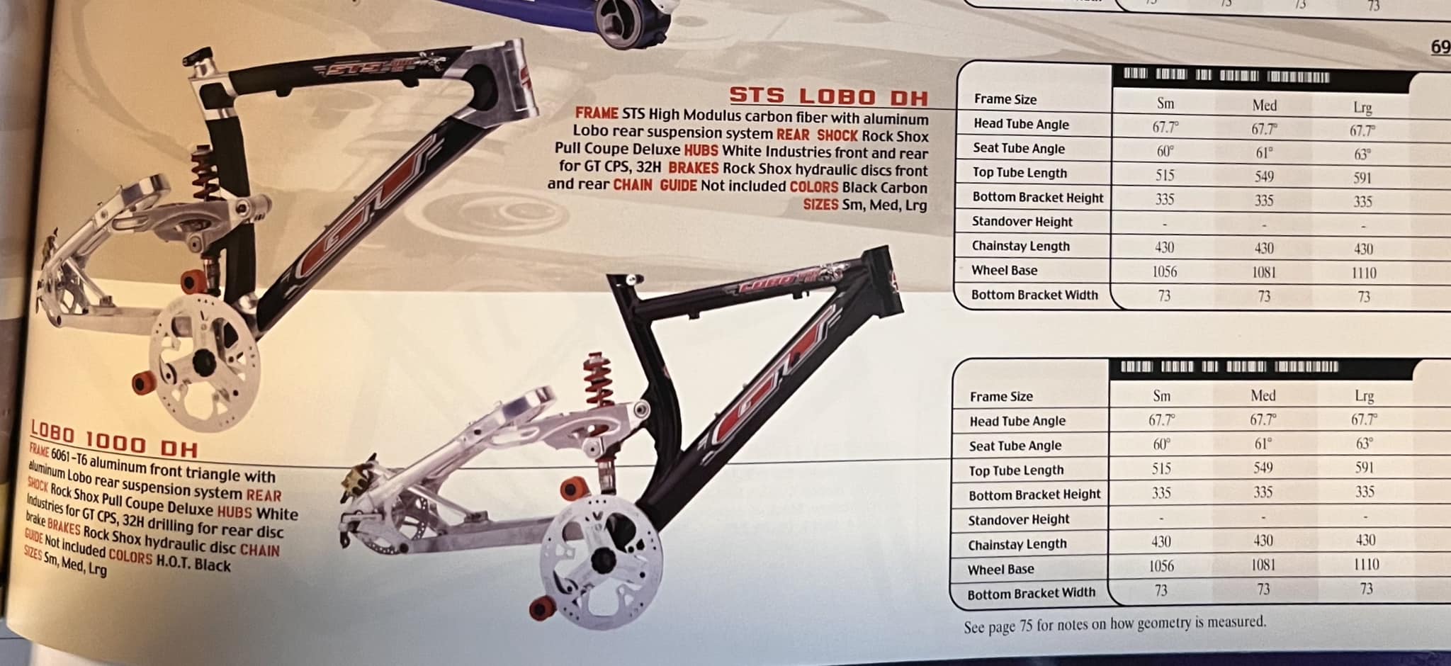 Lobo 1000dh 1999 specs: same as US catalog?