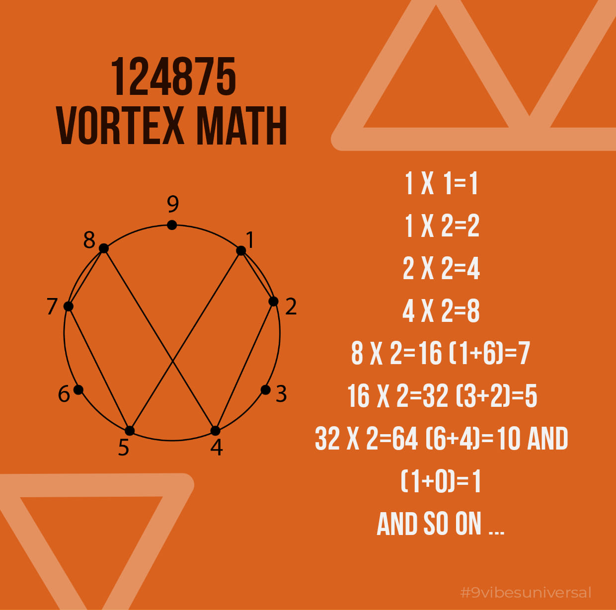 Two hidden patterns are encrypted within vortex math when you add