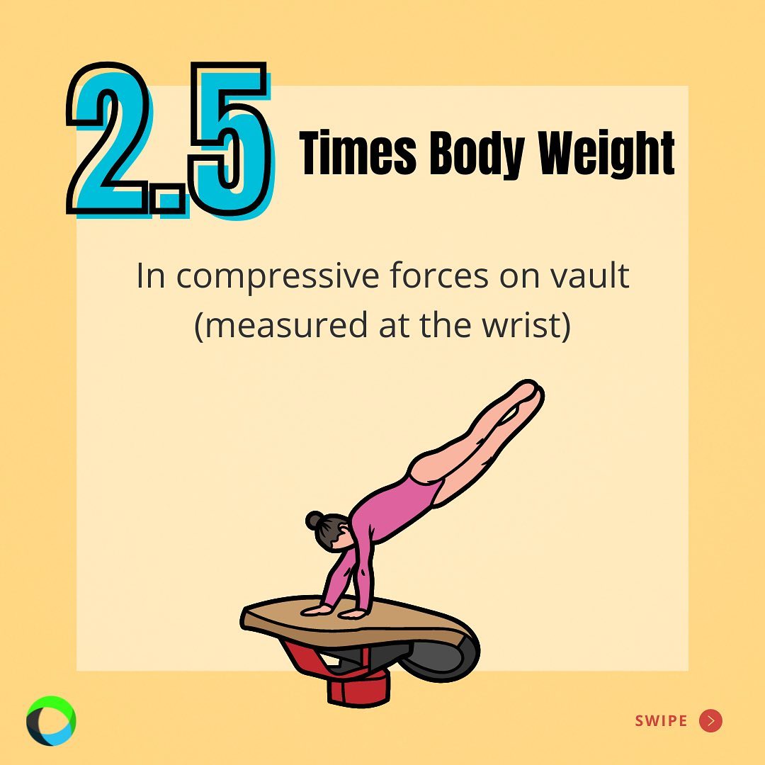 Ever... - SHIFT Movement Science and Gymnastics Education | Facebook