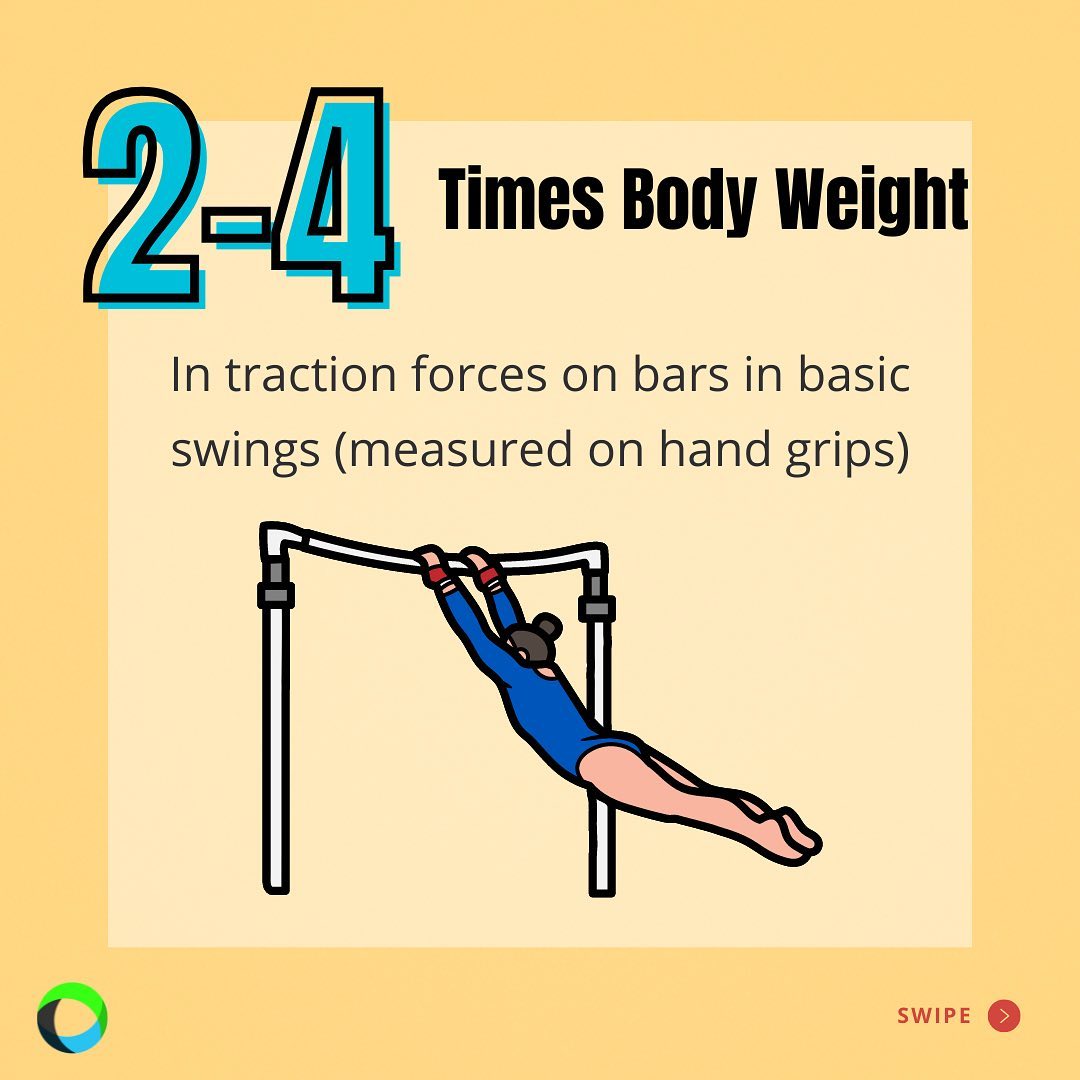 Ever... - SHIFT Movement Science and Gymnastics Education | Facebook
